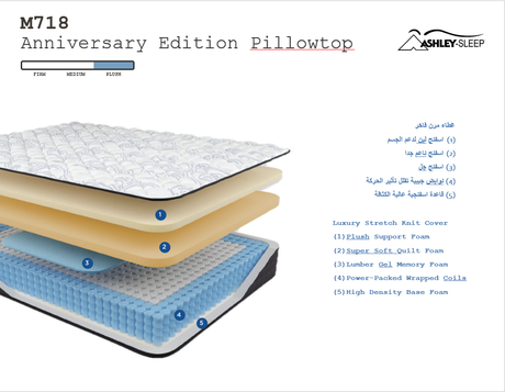 Anniversary Edition Pillowtop Twin Mattress