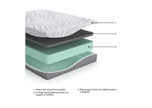 10 Inch Memory Foam King Mattress