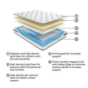 10 Inch Pocketed Hybrid King Mattress