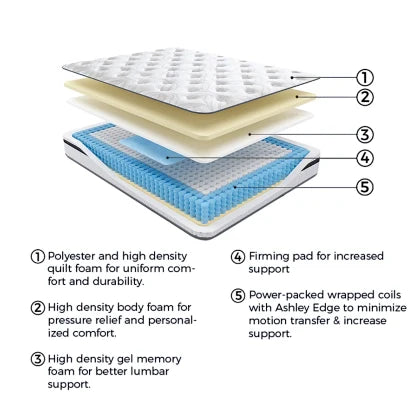 10 Inch Pocketed Hybrid Twin Mattress